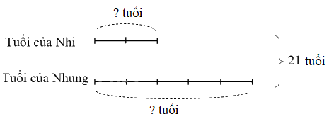 Giải phần C. Vận dụng, phát triển trang 62 Bài tập phát triển năng lực toán 4 tập 2 0 1