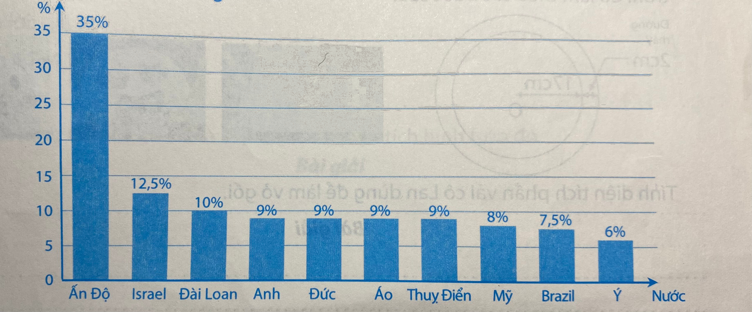 Giải phần C. Vận dụng, phát triển trang 66 - Bài tập phát triển năng lực Toán 5 tập 2 1 1
