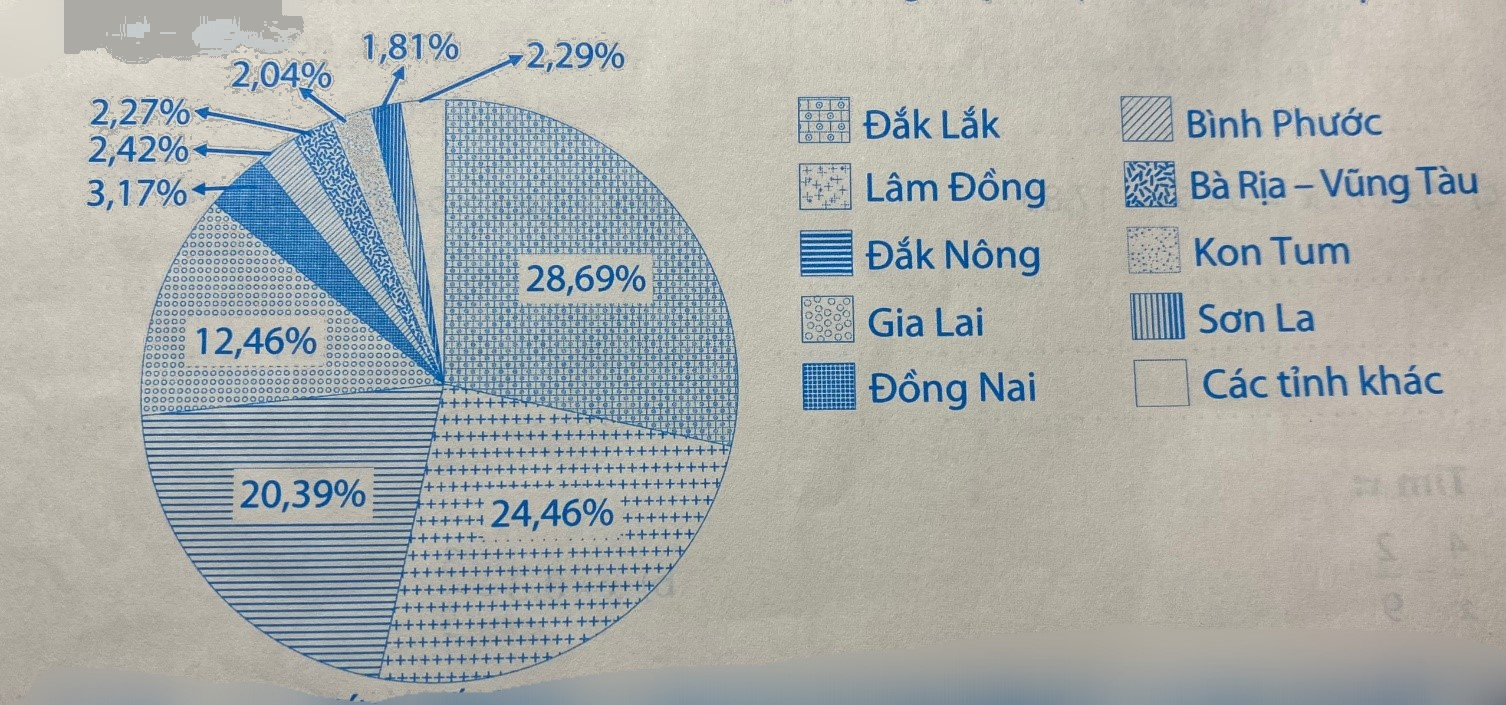 Giải phần C. Vận dụng, phát triển trang 66 - Bài tập phát triển năng lực Toán 5 tập 2 3