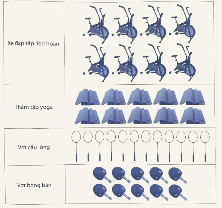 Giải phần C. Vận dụng, phát triển trang 67 Bài tập phát triển năng lực Toán 4 1