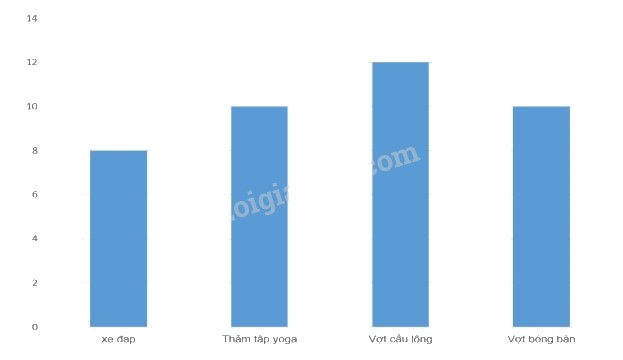 Giải phần C. Vận dụng, phát triển trang 67 Bài tập phát triển năng lực Toán 4 3