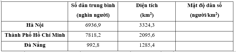 Giải phần C. Vận dụng, phát triển trang 70 - Bài tập phát triển năng lực toán 5 tập 2 4 1