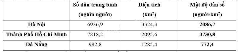 Giải phần C. Vận dụng, phát triển trang 70 - Bài tập phát triển năng lực toán 5 tập 2 4 2