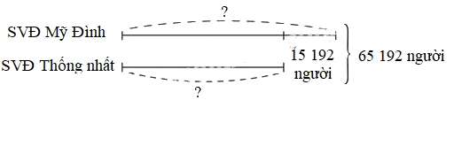 Giải phần C. Vận dụng, phát triển trang 71 Bài tập phát triển năng lực Toán 4 2