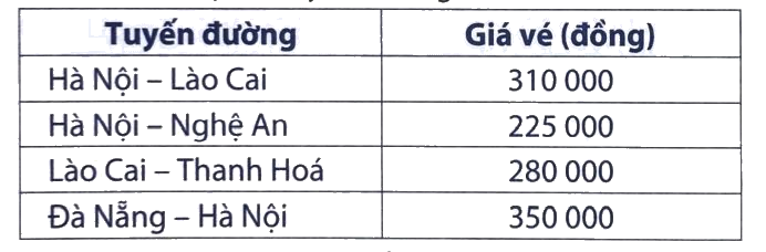 Giải Phần C. Vận dụng, phát triển trang 9 bài tập phát triển năng lực Toán 4 1