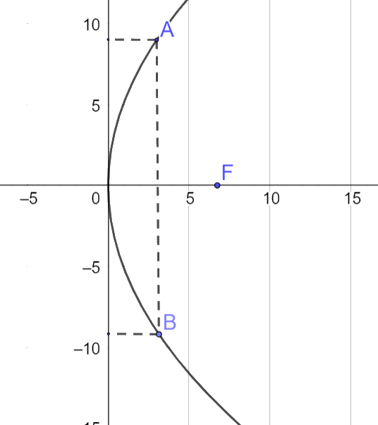 Giải Thử thách trang 73 SGK Toán 10 tập 2 – Chân trời sáng tạo 3