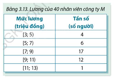 Giải trang 96, 97, 98, 99, 100, 101 SGK Toán 12 tập 1 - Cùng khám phá 0 1