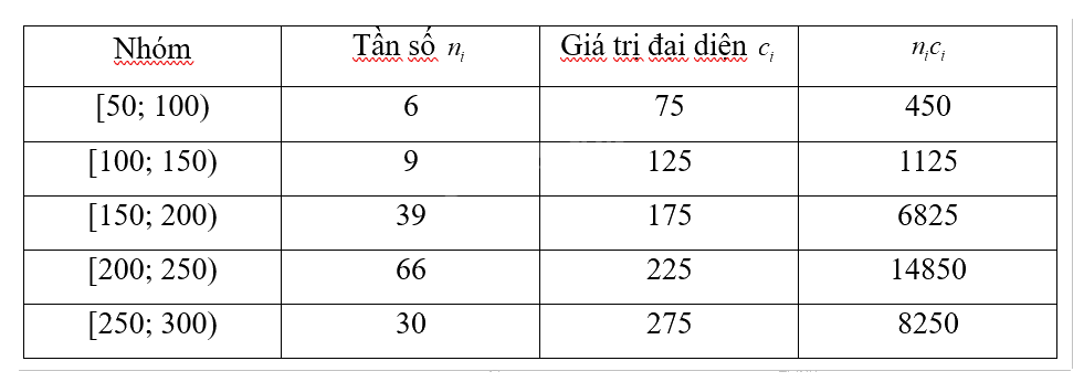 Giải trang 96, 97, 98, 99, 100, 101 SGK Toán 12 tập 1 - Cùng khám phá 2 2