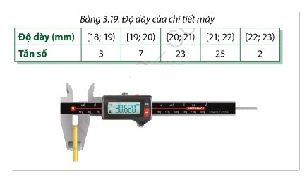 Giải trang 96, 97, 98, 99, 100, 101 SGK Toán 12 tập 1 - Cùng khám phá 3 1