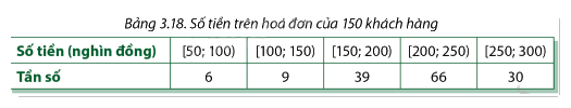 Giải trang 96, 97, 98, 99, 100, 101 SGK Toán 12 tập 1 - Cùng khám phá 4