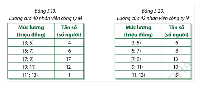 Giải trang 96, 97, 98, 99, 100, 101 SGK Toán 12 tập 1 - Cùng khám phá 7
