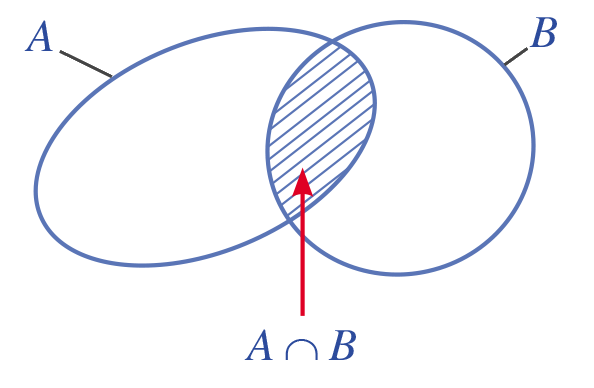 Giao của hai tập hợp 1