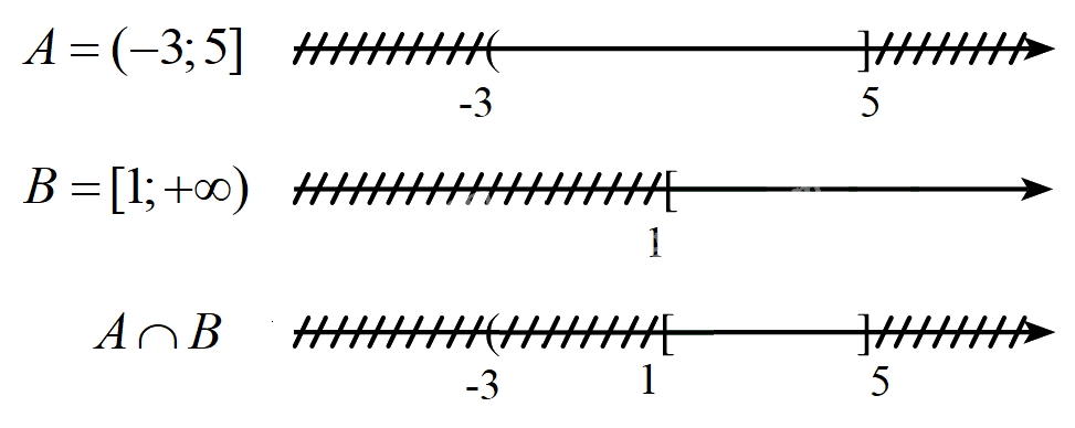 Giao của hai tập hợp 2