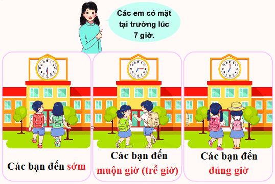 Giờ, phút, xem đồng hồ 12
