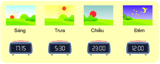 Giờ, phút, xem đồng hồ 3 1