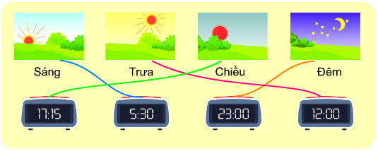 Giờ, phút, xem đồng hồ 8