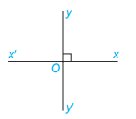 Hai góc đối đỉnh 2