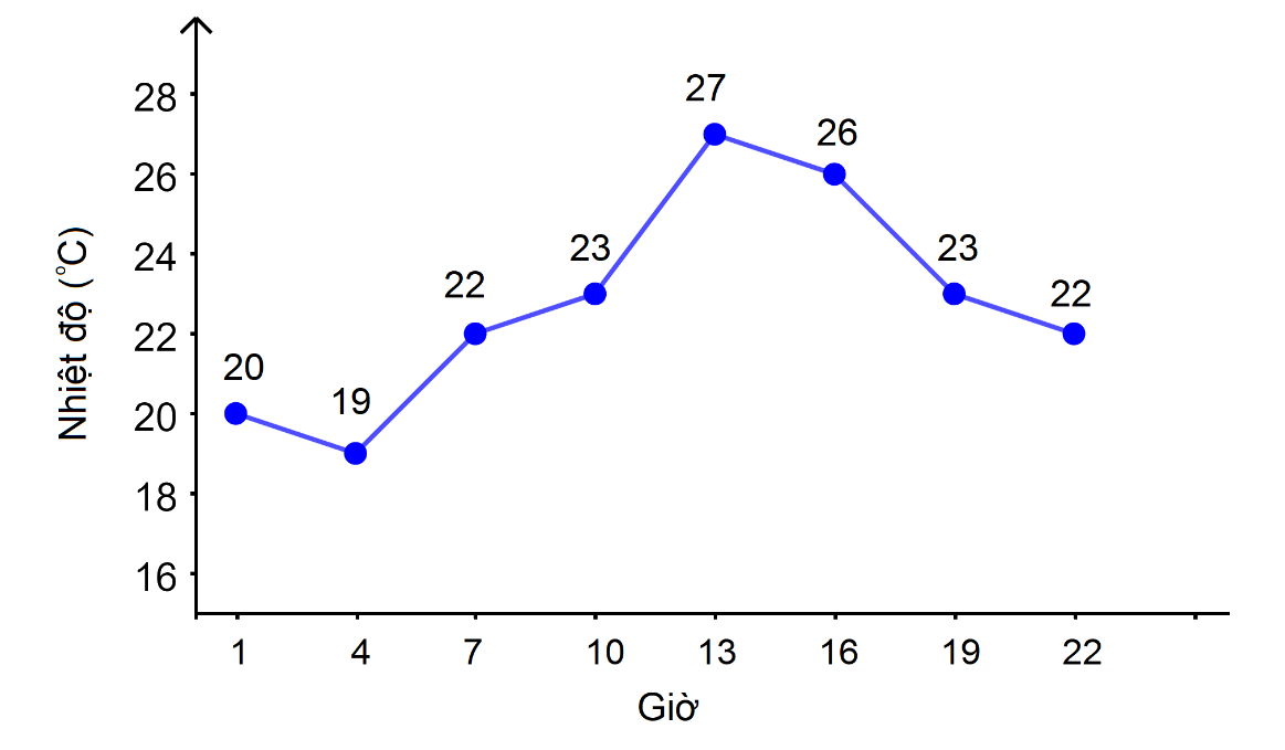 Hàm số. Cách cho một hàm số 1