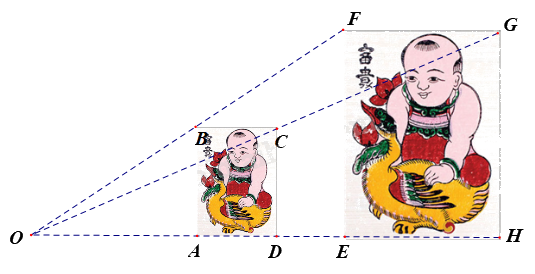 Hình đồng dạng 3