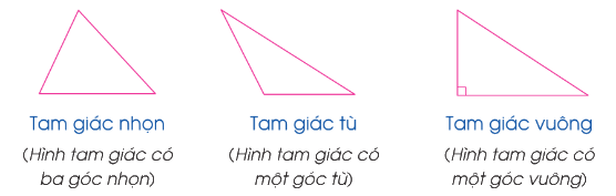 Hình tam giác là gì? Diện tích hình tam giác - Toán 5 1