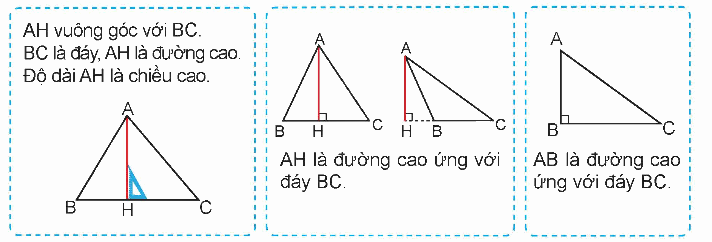 Hình tam giác là gì? Diện tích hình tam giác - Toán 5 3