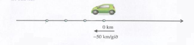 Hoạt động 1 trang 134 Tài liệu dạy – học toán 6 tập 1 1