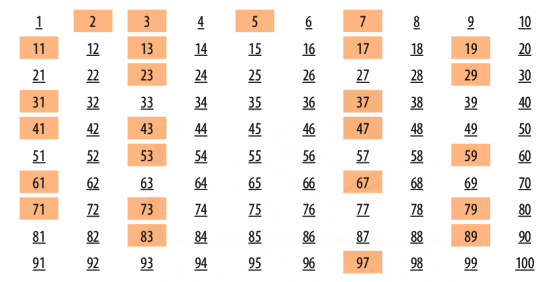 Hoạt động 1 trang 35 SGK Toán 6 Chân trời sáng tạo 1