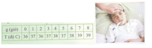 Hoạt động 1 trang 82 Tài liệu dạy – học Toán 7 tập 1 1