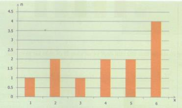 Hoạt động 10 trang 17 Tài liệu dạy – học Toán 7 tập 2 1