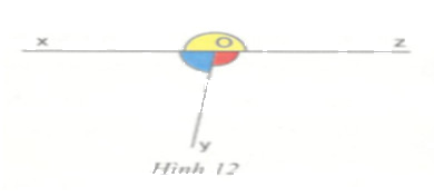 Hoạt động 10 trang 93 Tài liệu dạy – học toán 6 tập 2 1