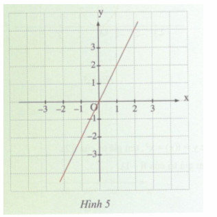 Hoạt động 11 trang 90 Tài liệu dạy – học Toán 7 tập 1 1