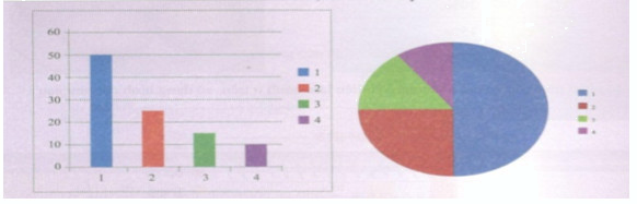 Hoạt động 16 trang 69 Tài liệu dạy – học toán 6 tập 2 1