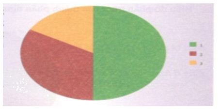 Hoạt động 17 trang 69 Tài liệu dạy – học toán 6 tập 2 1