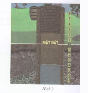 Hoạt động 2 trang 97 Tài liệu dạy – học toán 6 tập 1 1