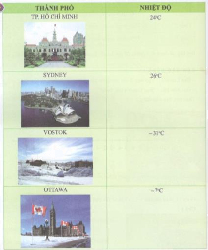 Hoạt động 4 trang 102 Tài liệu dạy – học toán 6 tập 1 1