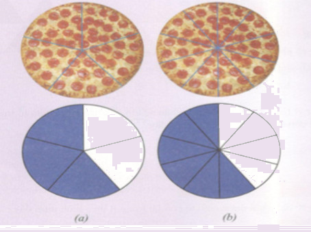 Hoạt động 4 trang 12 Tài liệu dạy – học toán 6 tập 2 1