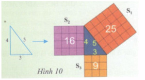 Hoạt động 6 trang 163 Tài liệu dạy – học Toán 7 tập 1 1
