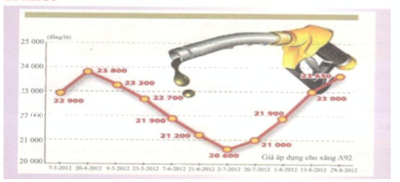 Hoạt động 7 trang 63 Tài liệu dạy – học toán 6 tập 2 1