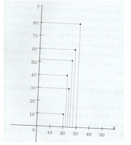 Hoạt động 8 trang 87 Tài liệu dạy – học Toán 7 tập 1 2
