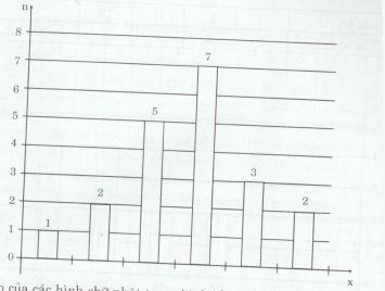 Hoạt động 9 trang 17 Tài liệu dạy – học Toán 7 tập 2 2