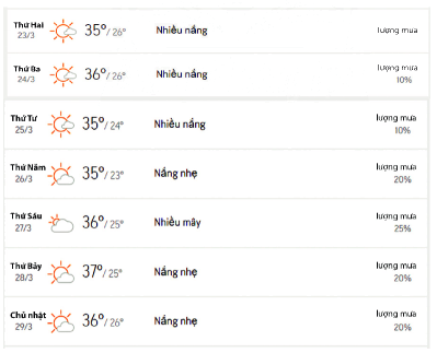 Hoạt động trang 118 SGK Toán 6 Chân trời sáng tạo 1