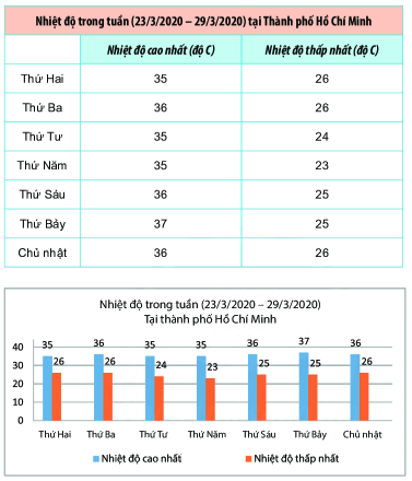 Hoạt động trang 118 SGK Toán 6 Chân trời sáng tạo 2