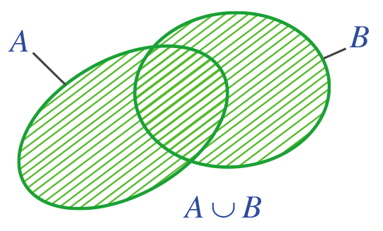 Hợp của hai tập hợp 1