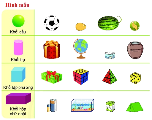 Khối trụ - Khối cầu 1 1