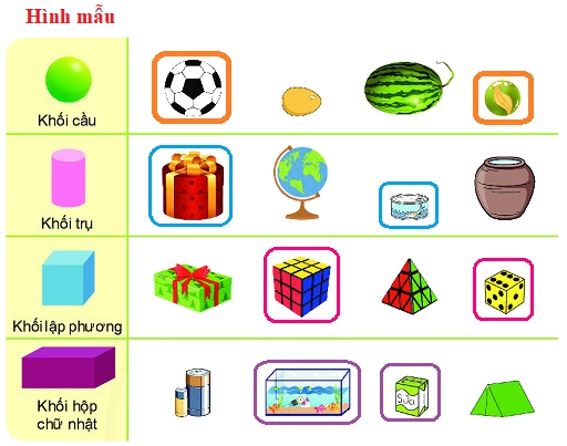 Khối trụ - Khối cầu 3