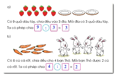 Làm quen với phép chia. Dấu chia 1 2