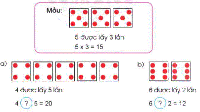 Làm quen với phép nhân. Dấu nhân 0 1