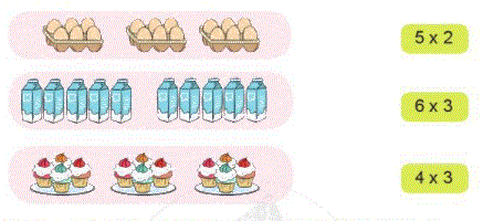 Làm quen với phép nhân. Dấu nhân 2