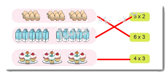 Làm quen với phép nhân. Dấu nhân 3