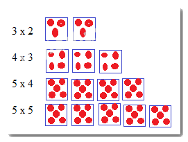 Làm quen với phép nhân. Dấu nhân 5